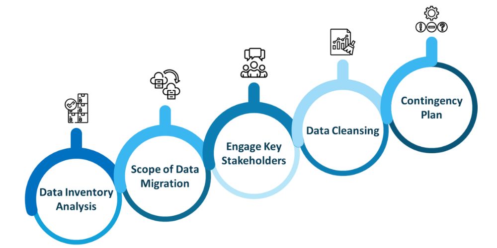 Data Migration Best Practices