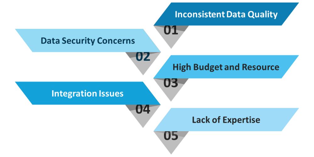 Data Migration Challenges