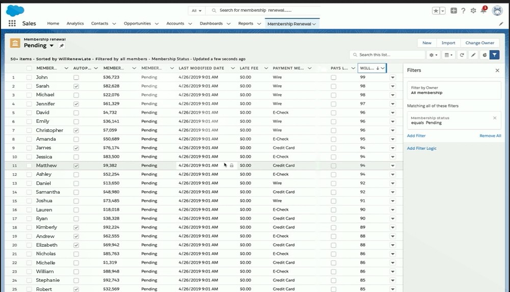 Generating Insights on Member Renewal Likelihoods, Elevating Member Engagement