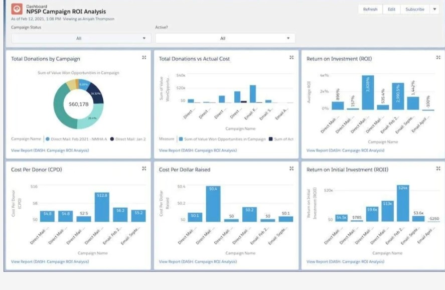 Nonprofit Marketing Campaign Analysis Dashboard
