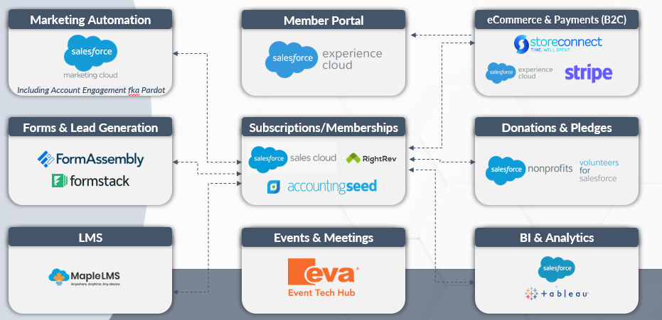 HealUnity’s Technology Landscape