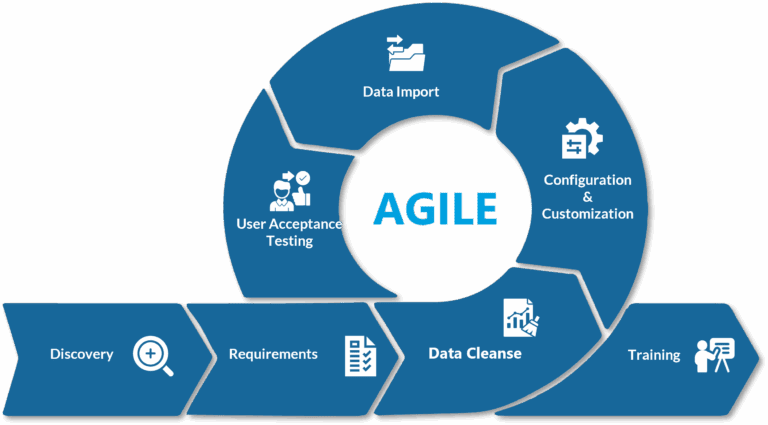 Agile