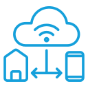 Experience Cloud