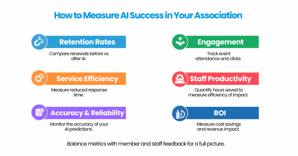 Blog Infographic