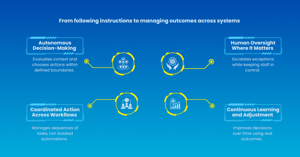 What Is Agentic AI? From Task Execution to Outcome Ownership