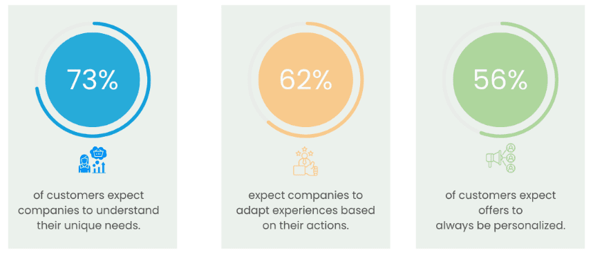 From Mass Email to Hyper-Personalization: A strategic Roadmap for Modern Associations