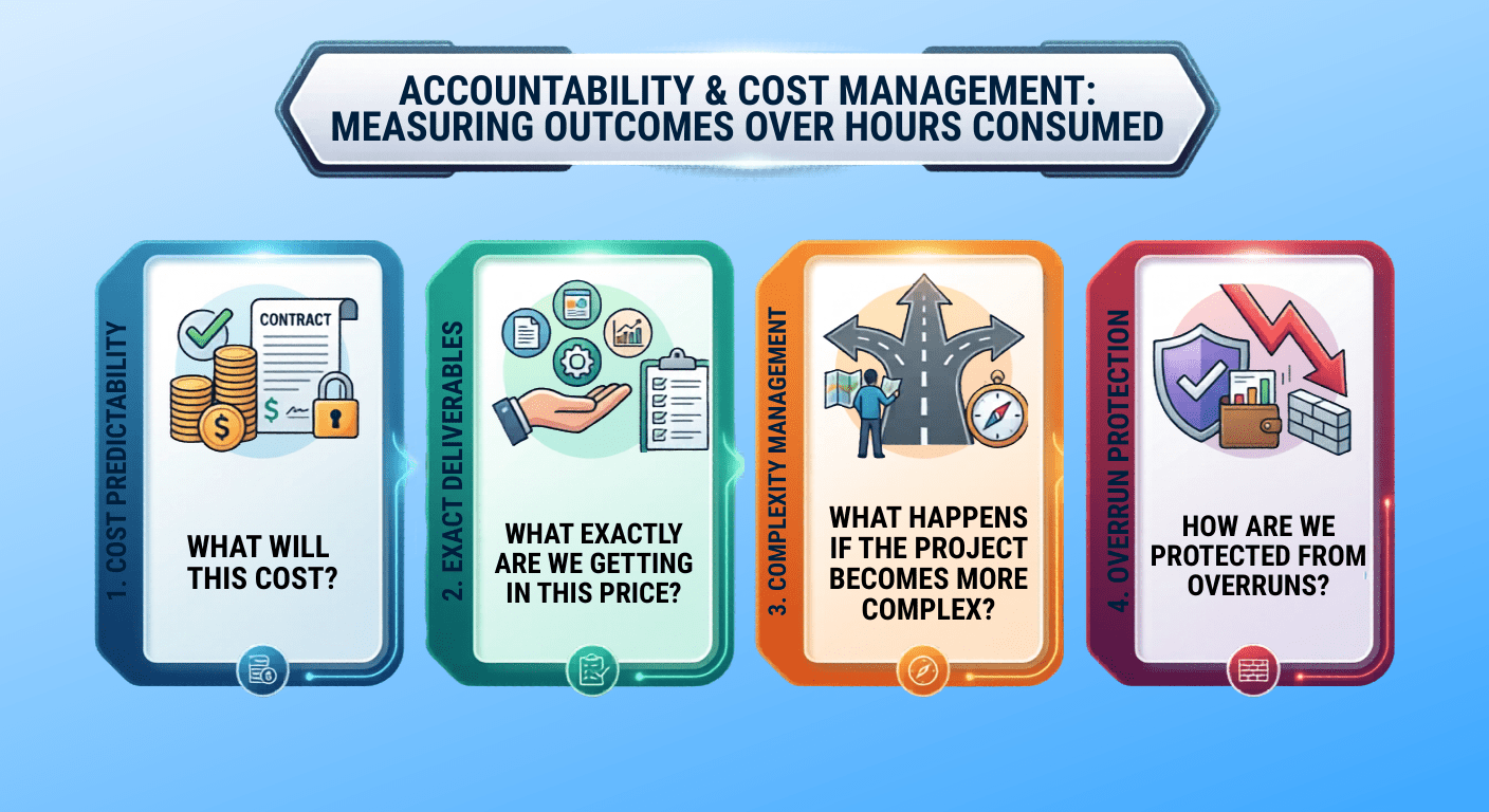 Accountability & cost management: Measuring ourcomes over huors consumed